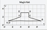 Mug's Hat Grid